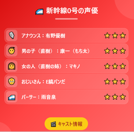 新幹線0号の声優を一覧で紹介|あの印象的な声の正体は?