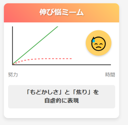 伸び悩ミームとは