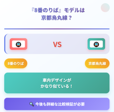 まとめ:モデル確定ではないけれど…烏丸線説はかなり有力!